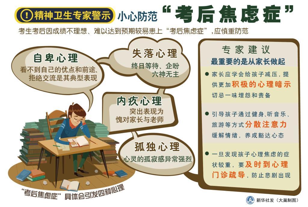 ” 专家教你这样做调适“高考后遗症