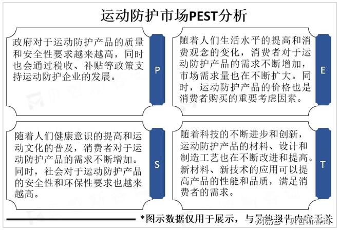 防护市场重要发展方向个性化和科技化是运动(图2)