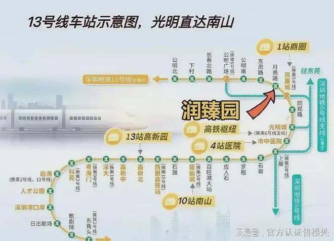 ㎡的润宏城综合体中占据一定空间深圳润臻园小区在整个约382万(图6)